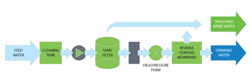 seawater-reverse-osmosis-system-malaysia-2