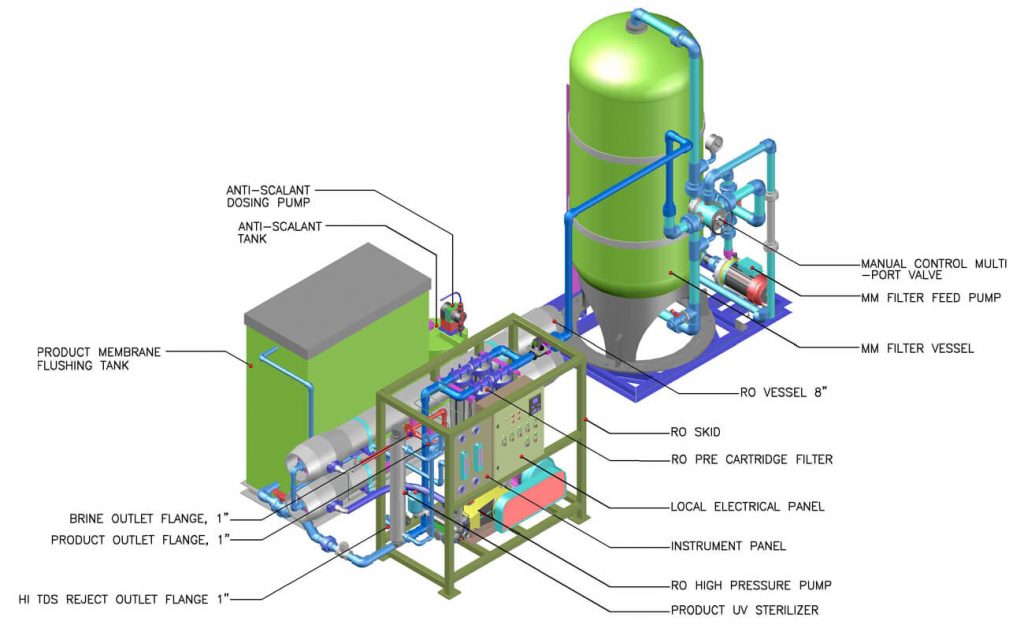 seawater-reverse-osmosis-system-malaysia